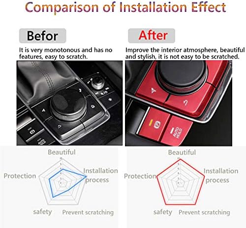 Aluminum Multi-Media Control Button Cover Decal Trim 4 pieces/set (blue) C481