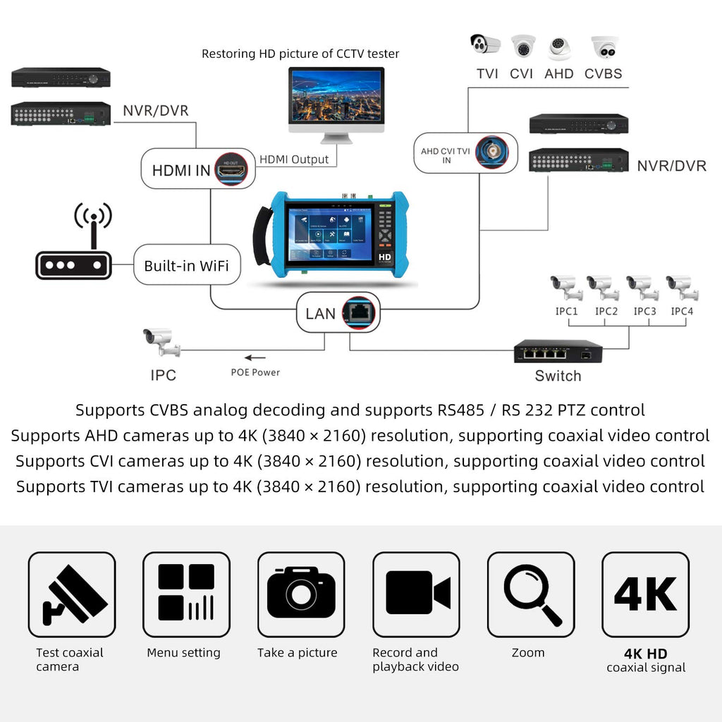 7 Inch IPS Touch Screen CCTV Tester with PoE H222252
