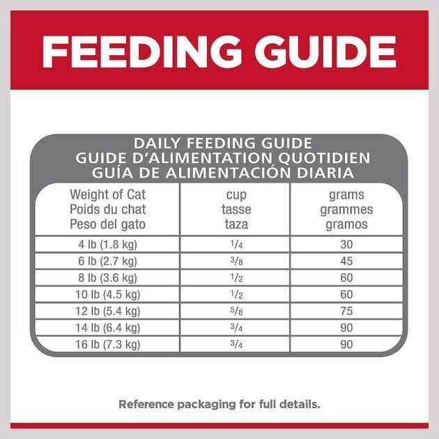 Adult Chicken Digestion W670
