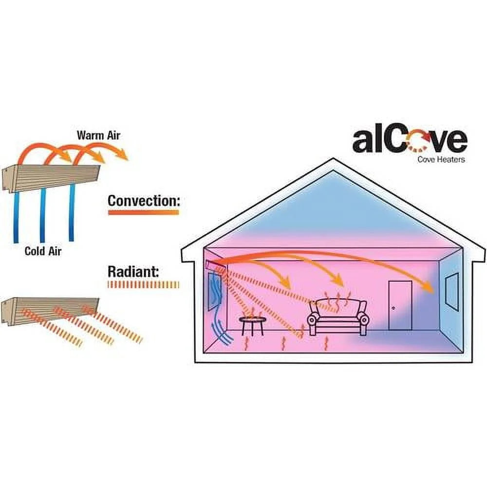 71" 840W 240V Almond Cove Heater X6942