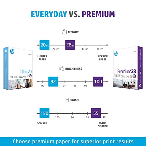 8.5 x 11 Paper 32 lb 500 Sheets 100 Bright D23148