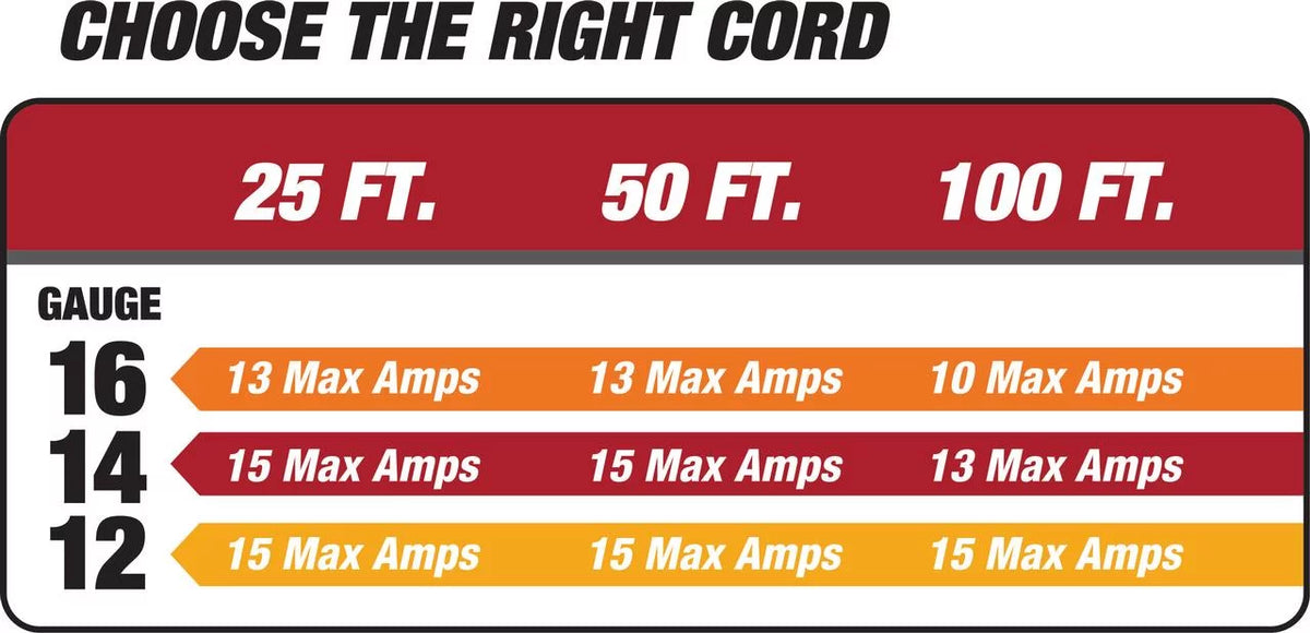 Heavy Duty Indoor and Outdoor Extension Cord G396