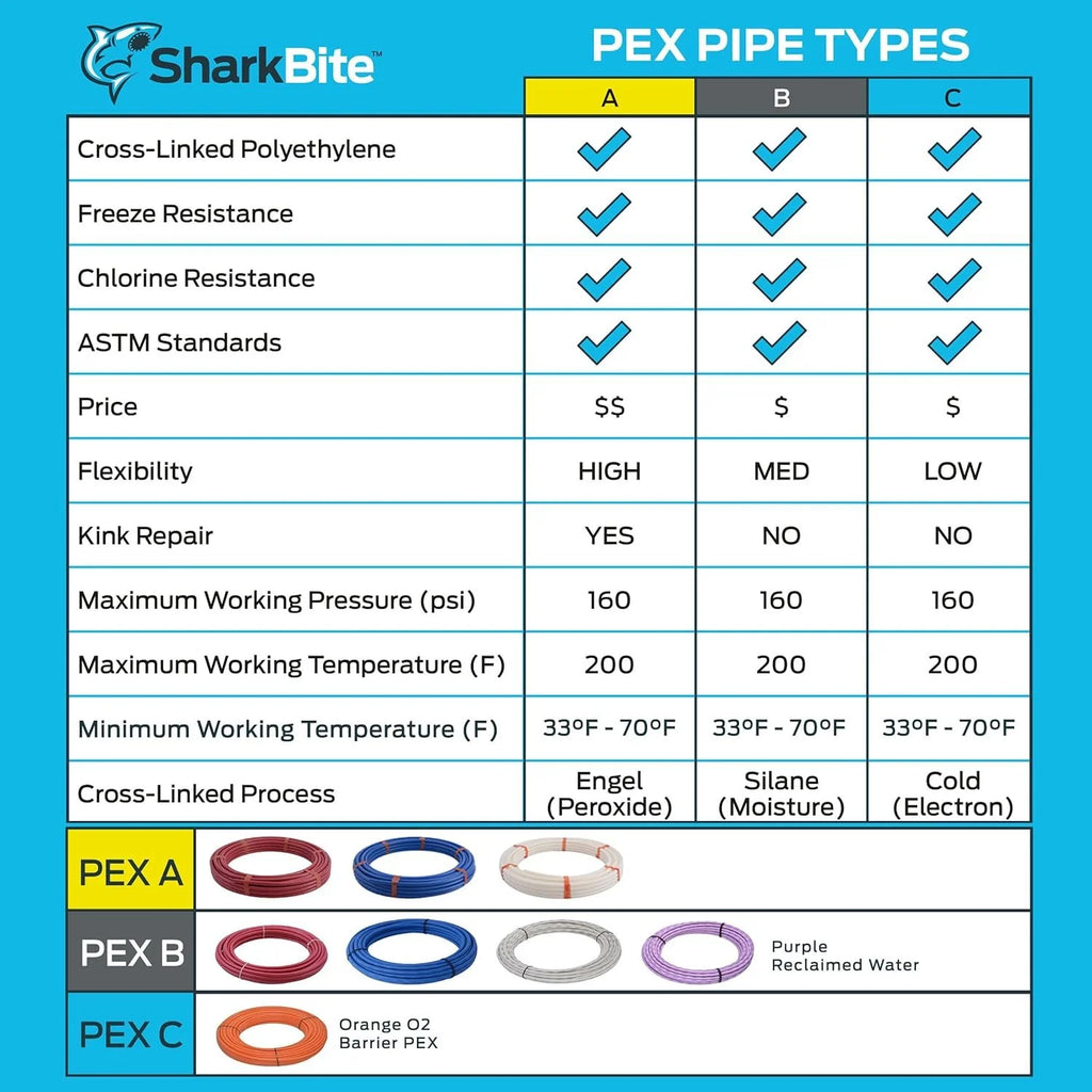 3/4 Inch x 100 Feet Blue PEX-A Flexible Water Tubing K502