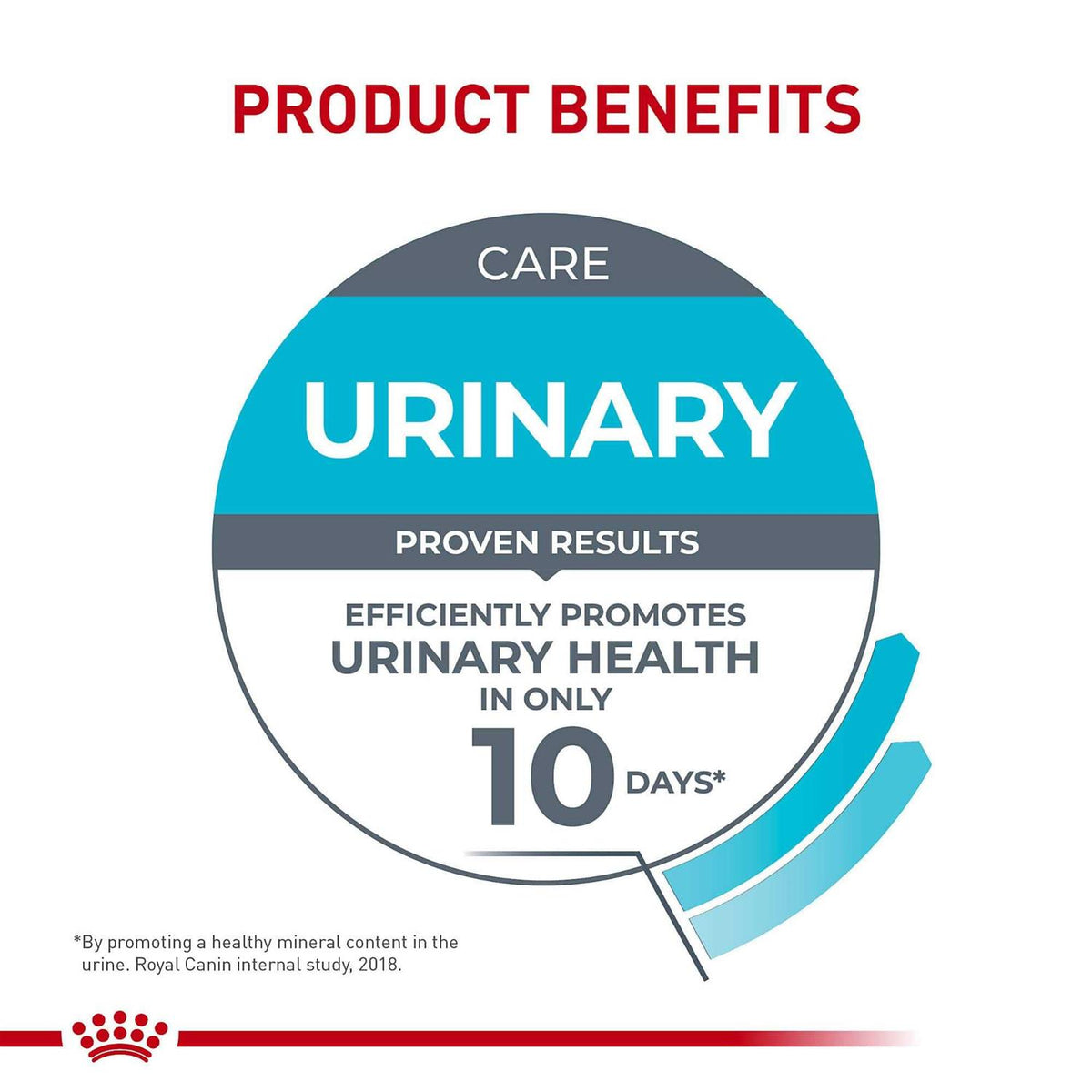 Urinary Care Dry Cat Food I952542