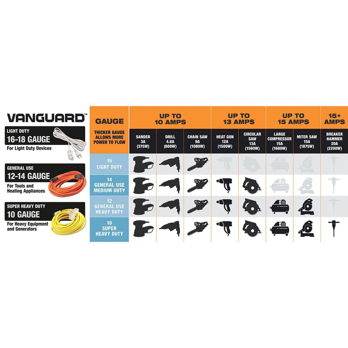100 ft. 10/3 Gauge Triple-Tap Extension Cord I71008