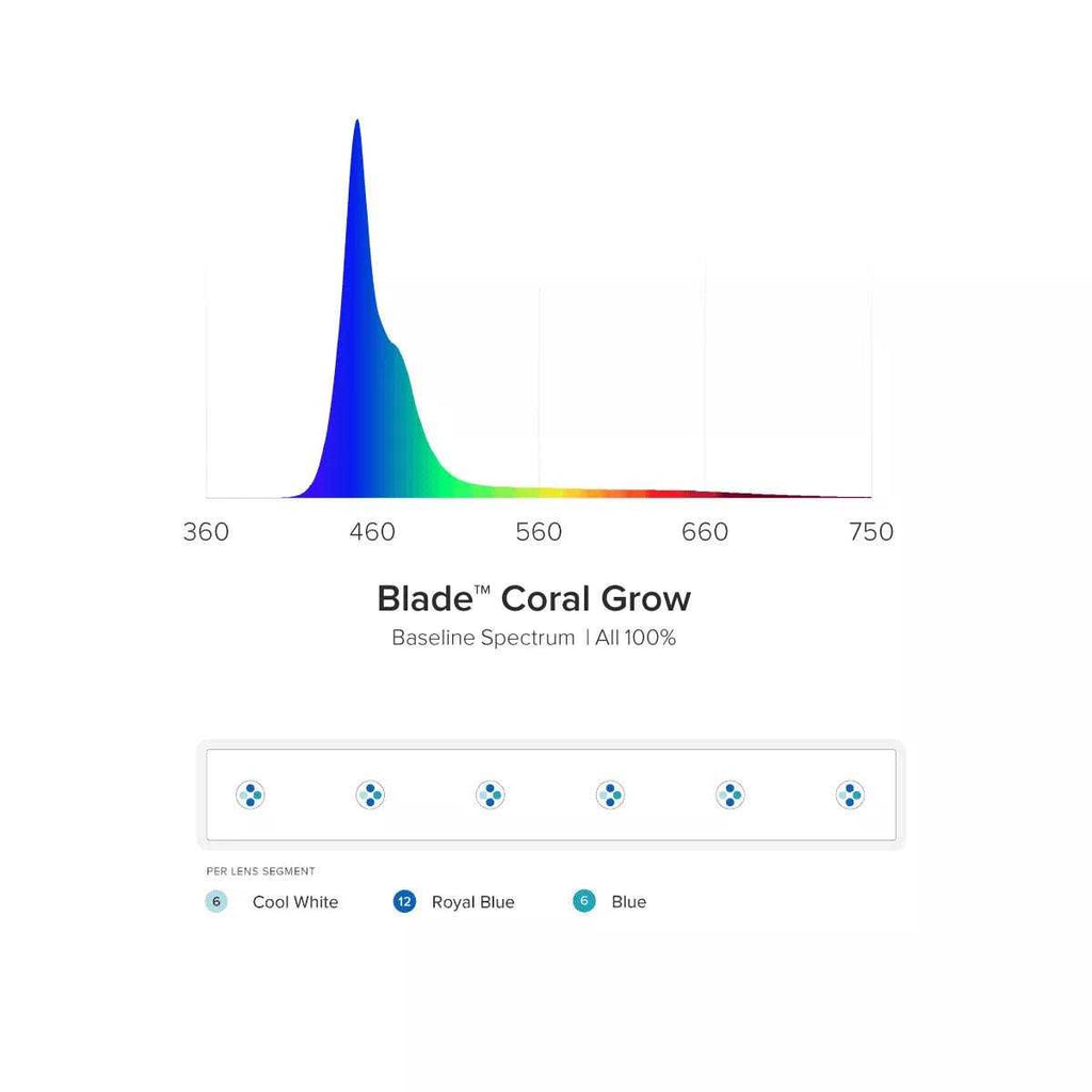 Smart LED Strip Coral Grow Z7319