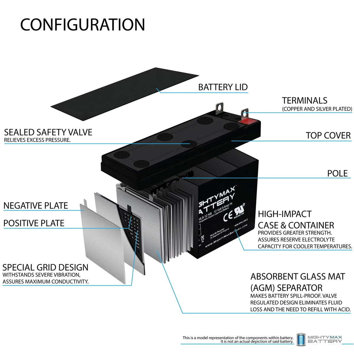 12V 9AH Battery E925368