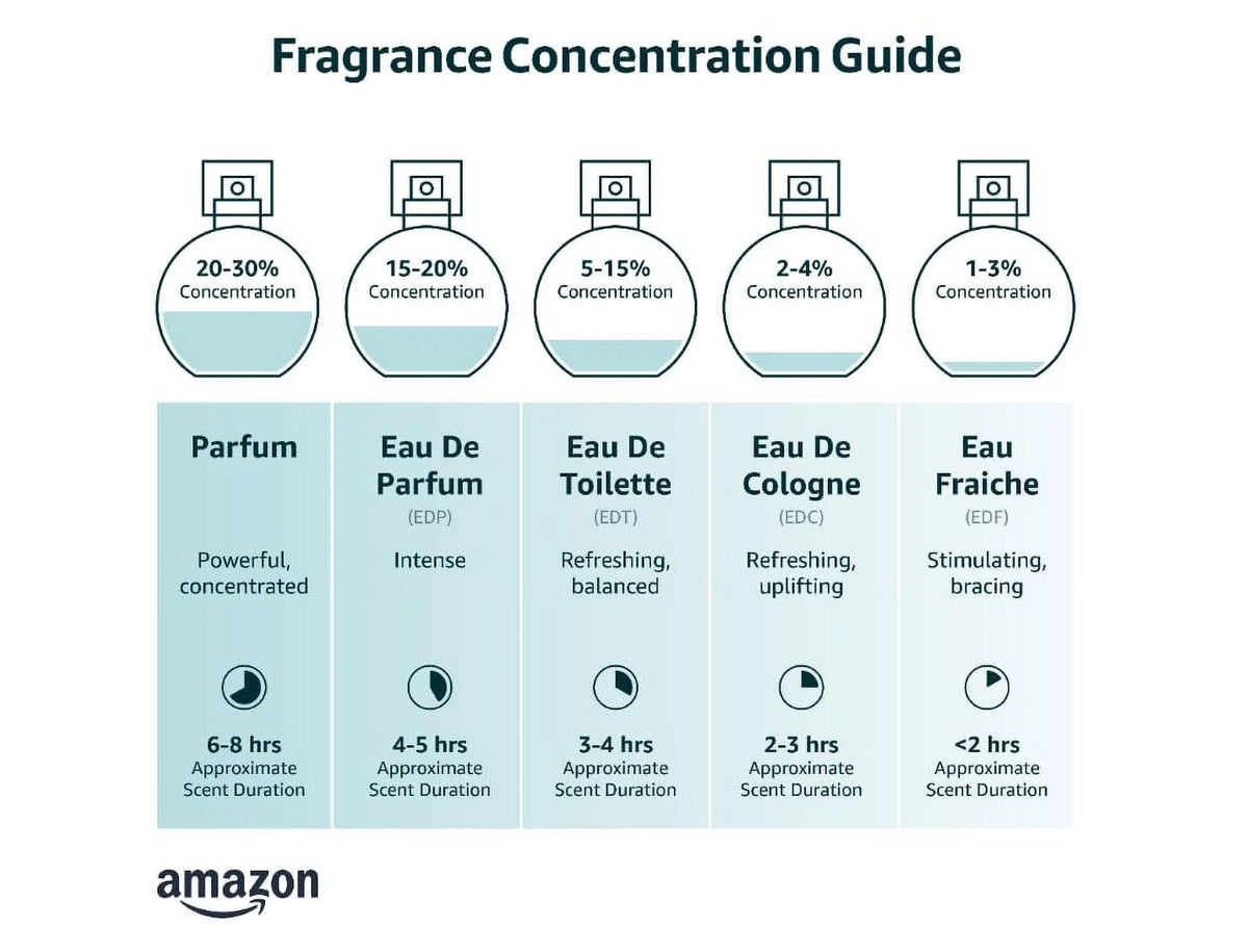 Eau de Parfum 3.4 oz / 100 ML I9992