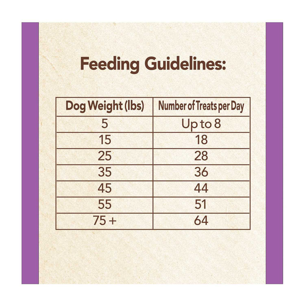 Dog Treats J35197