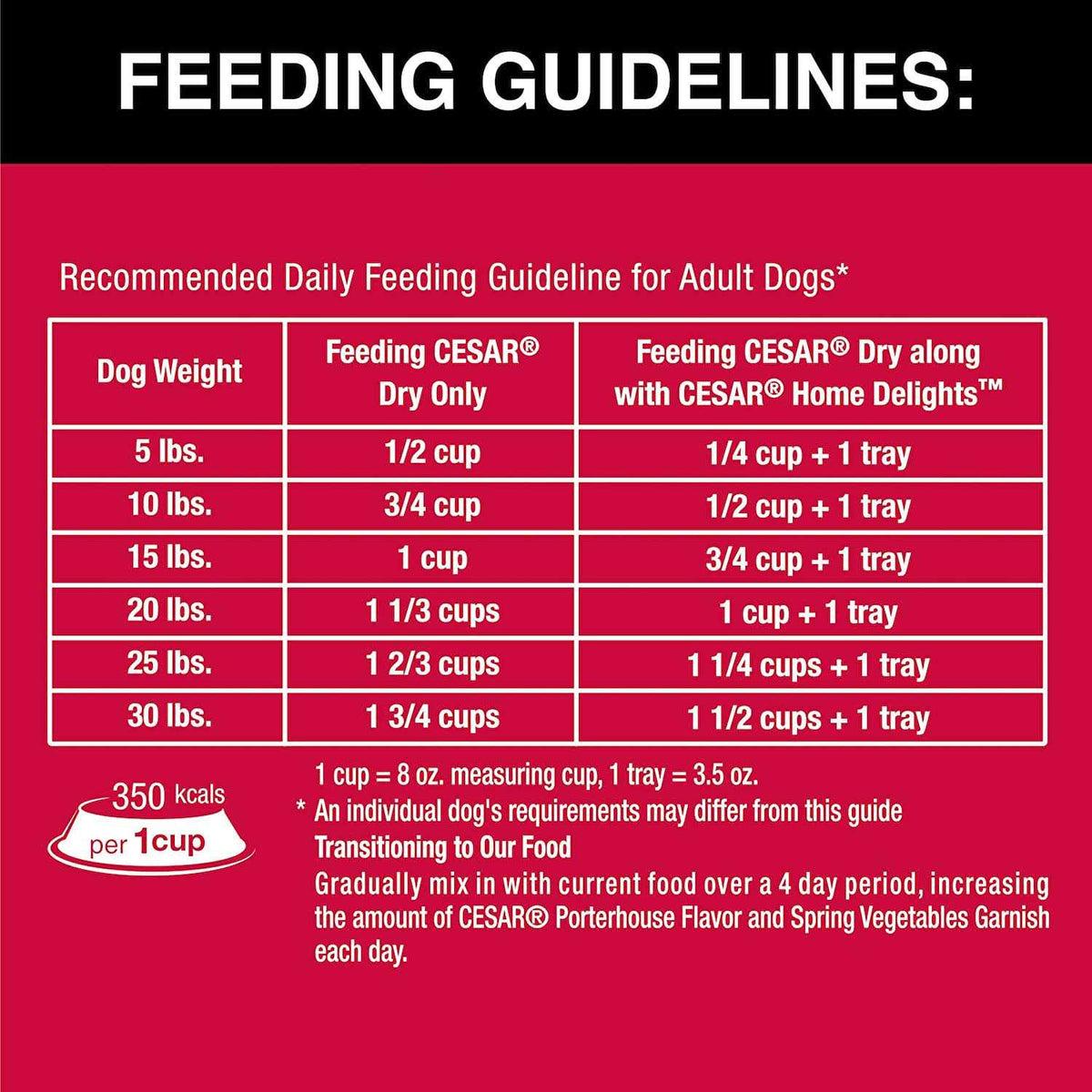 Spring Vegetables Small Breed Dry Dog Food L5769