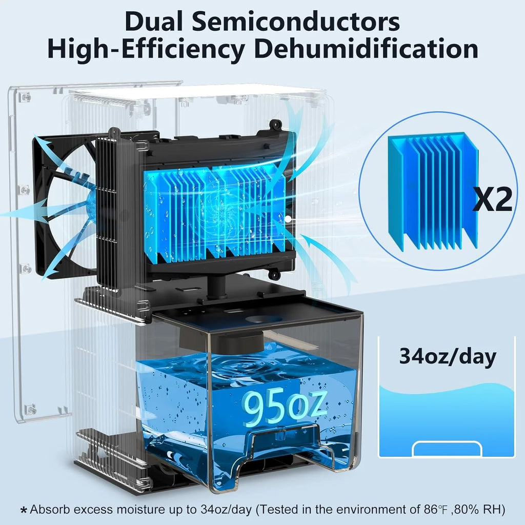 85 OZ Dehumidifier with Auto Shut Off W57944