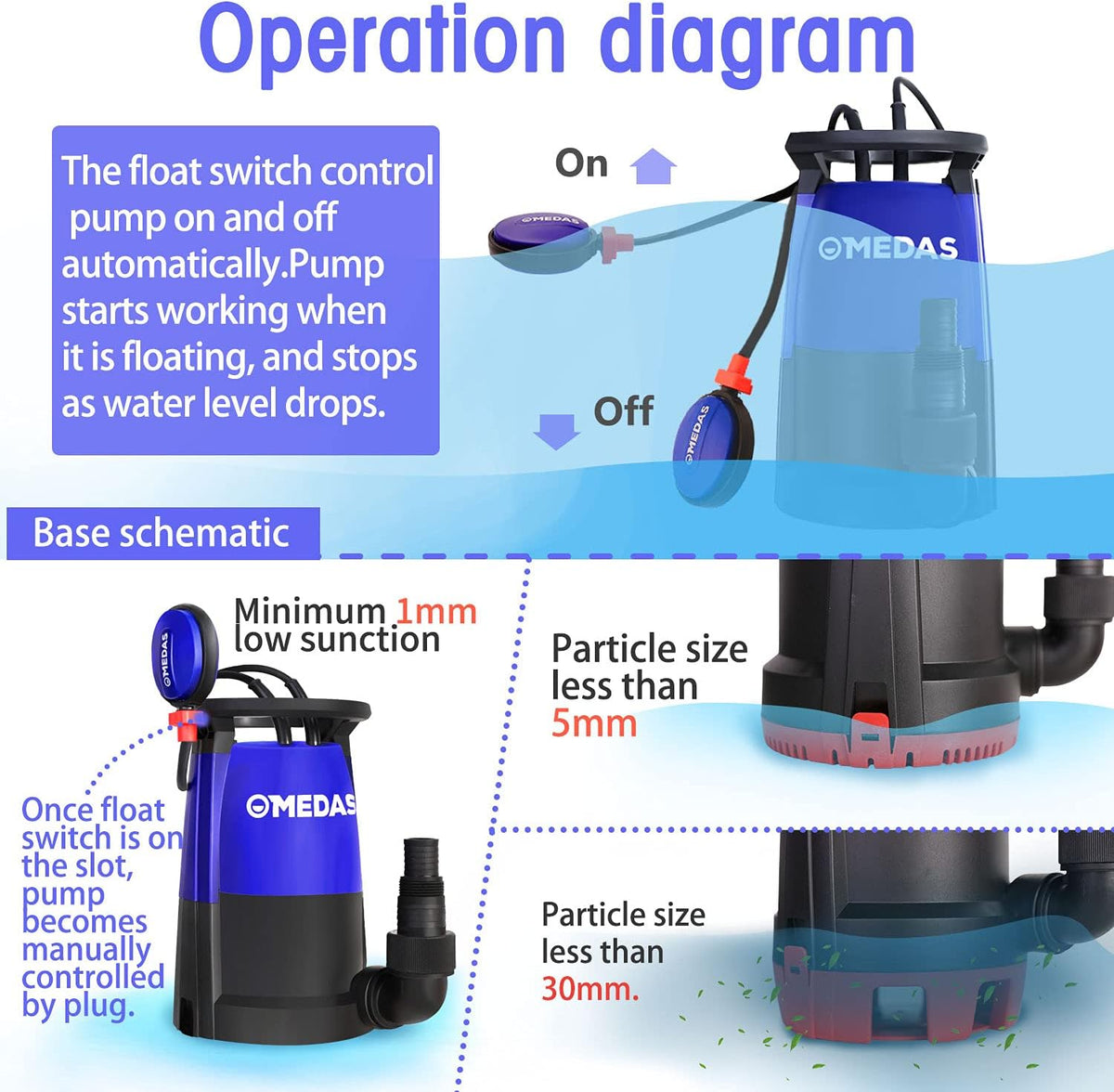 Electric 3 in 1 Submersible Pump 3/4HP 500W 3302GPH with Float Switch J3130