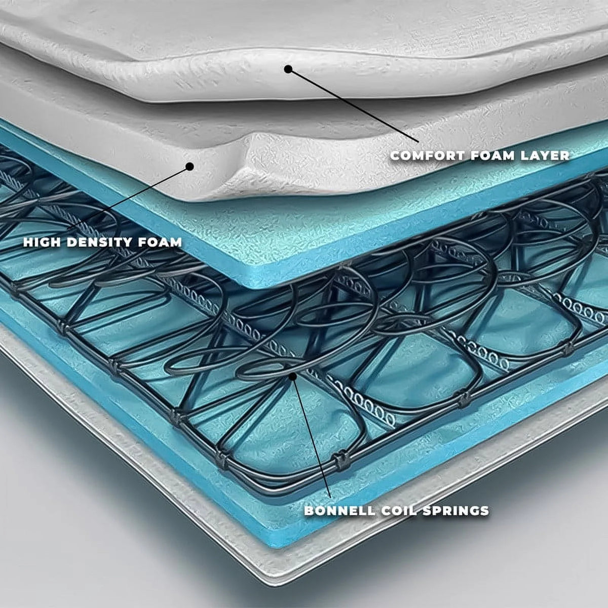 Twin Size 6 Inch Foam & Spring Hybrid Mattress P3079