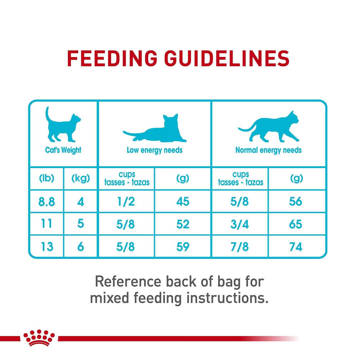 Urinary Care Dry Cat Food I952542