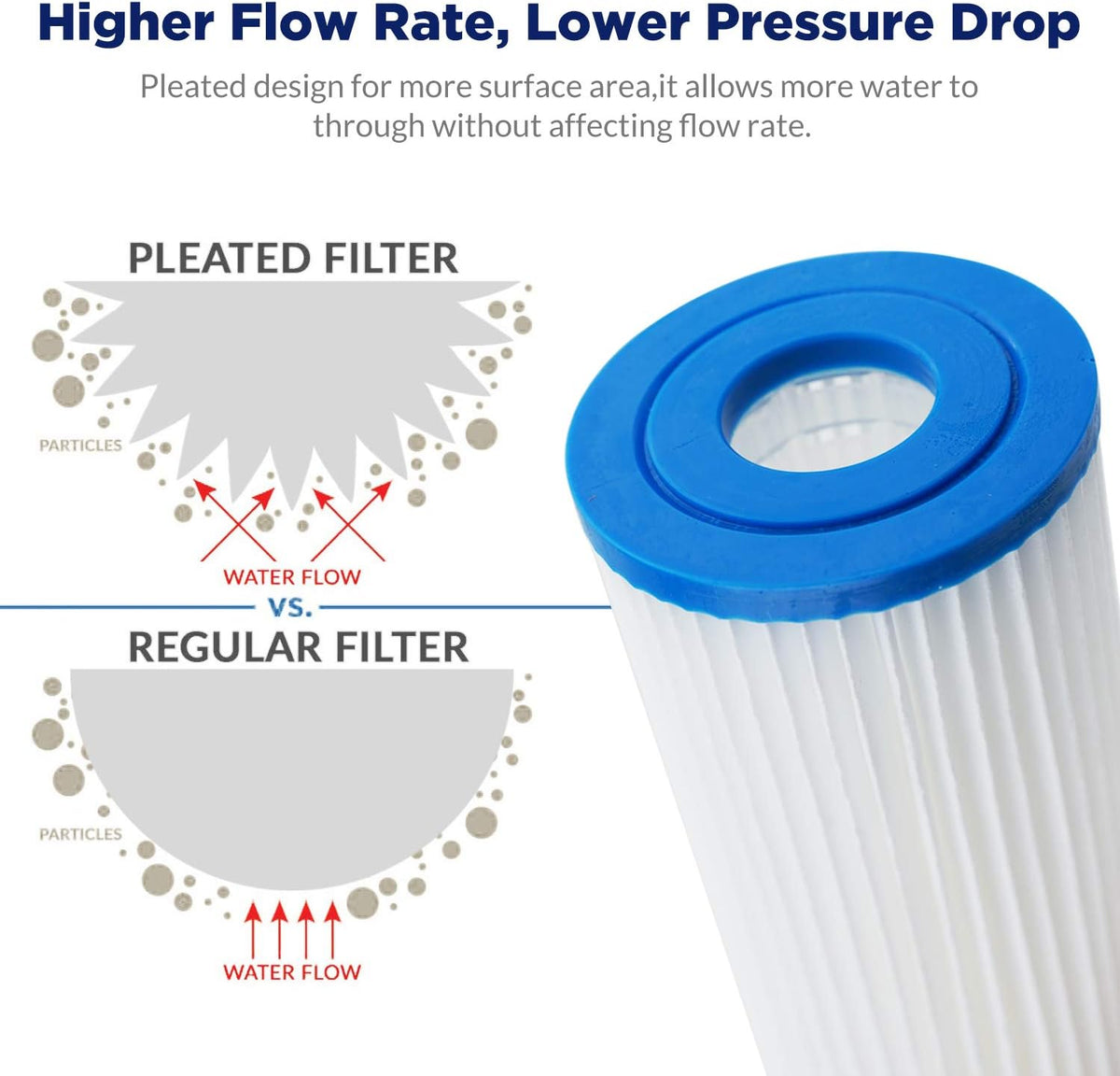 20 Micron Pleated Sediment Replacement Cartridge 10x4.5 (4 Pack) C91626