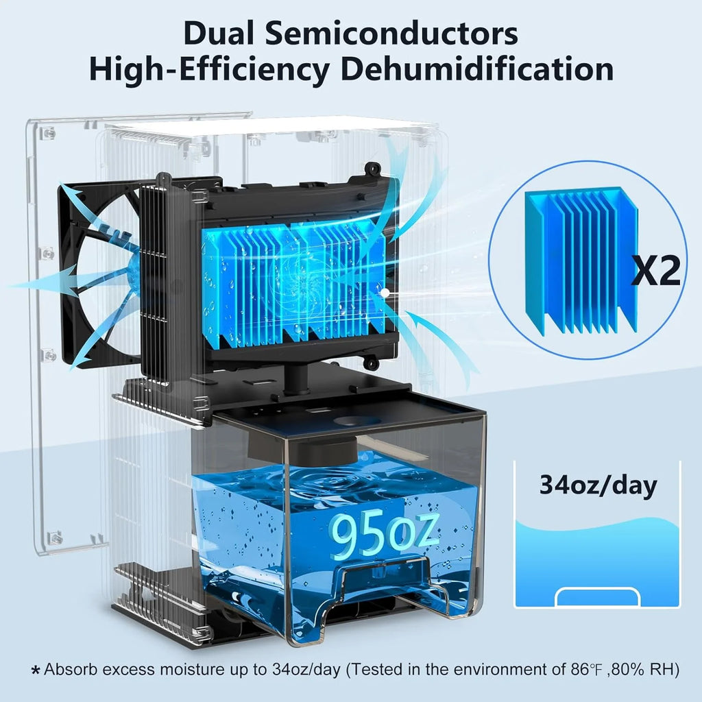 85 OZ Dehumidifier with Auto Shut Off W57944
