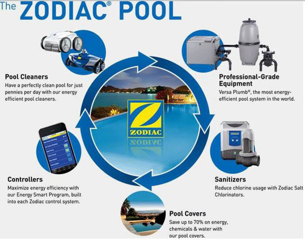 Swimming Pool Cleaner Top and Base Assembly Kit K8329